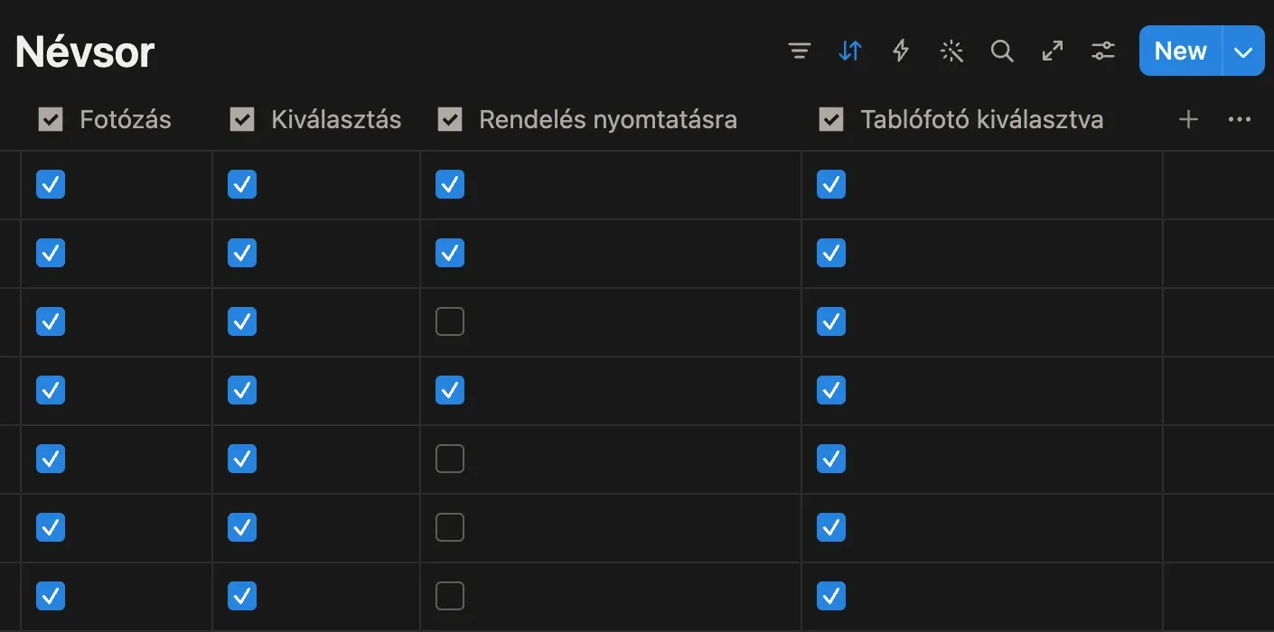 Táblázat a diákok nevével és azzal, ki hol tart a folyamatban